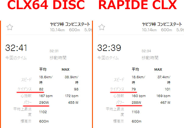 実際にヤビツ峠でRapide CLXとCLX 64を比べてみた結果