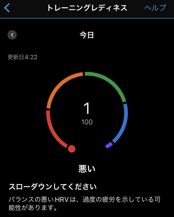 ワタシのトレーニングレディネス低すぎ！？