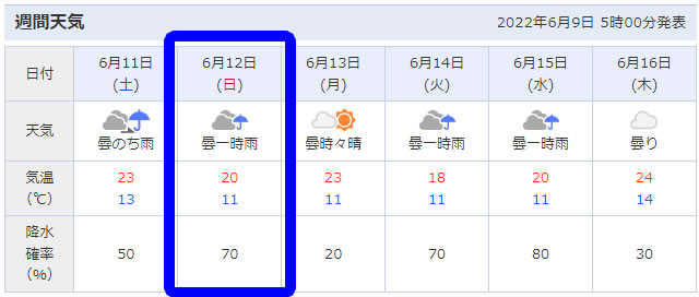 6月12日の河口湖の天気は雨70%