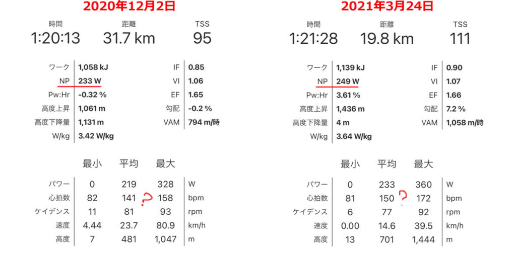 同じ練習のNPで比べてみよう！