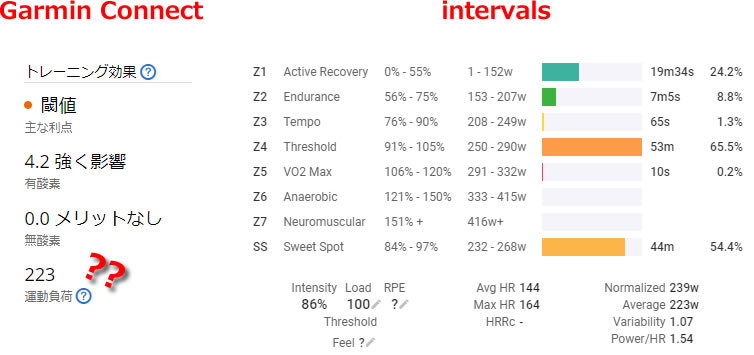 そもそもGarminは運動負荷の概念が違う