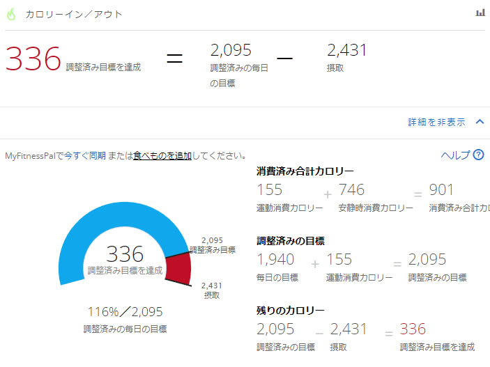 摂取カロリーは簡単に目標超過することも判明