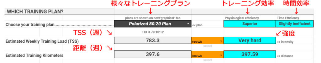 強度と効率、週間（目標）TSS、距離が丸分かり