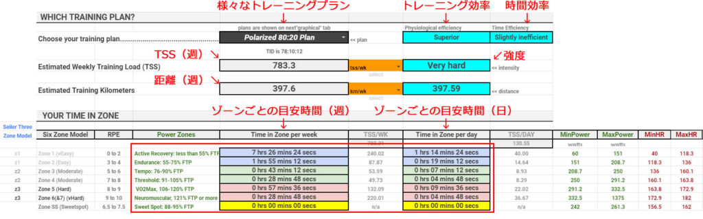 ゾーンごとの時間時間も丸ッと丸分かり！