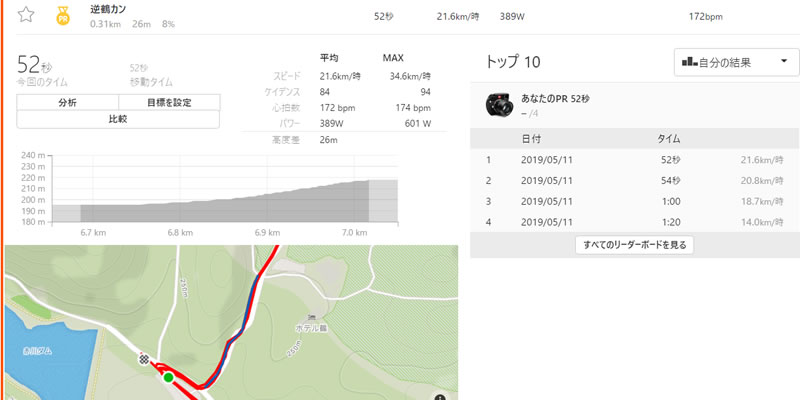 ①鶴カンの上りは52～60秒、約6倍 