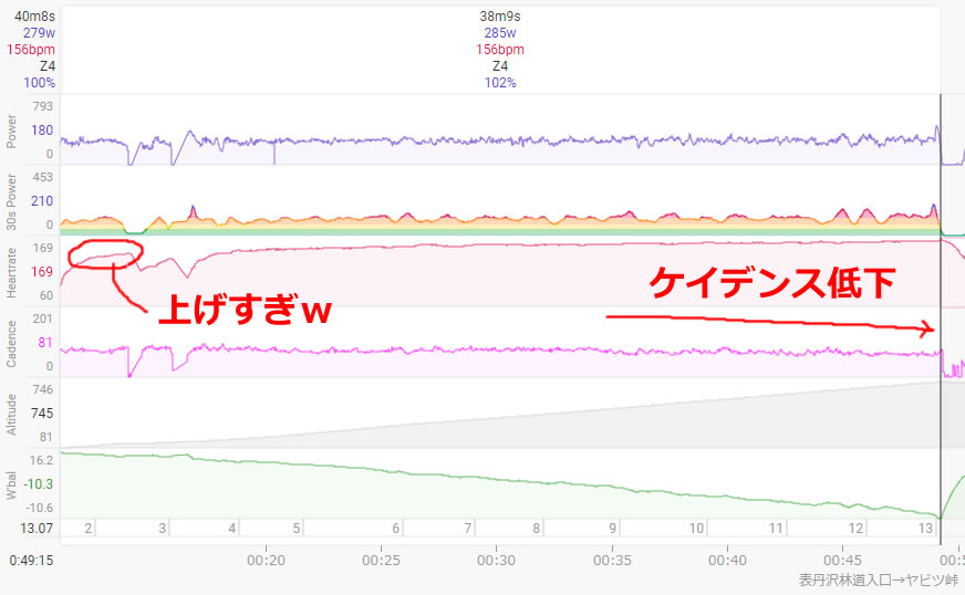 序盤上げすぎを救ってくれた信号ストップ