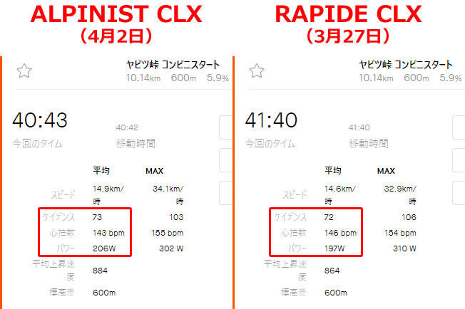 RAPIDE CLXからは1分短縮