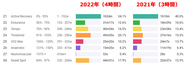 ゾーン別パワーも対前年比ほぼ一緒