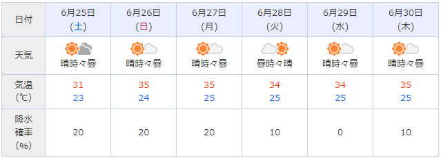 6月最後の週はめっちゃ暑いぞ！