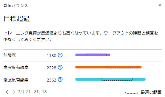 スマートウォッチを導入して最初にやったこと