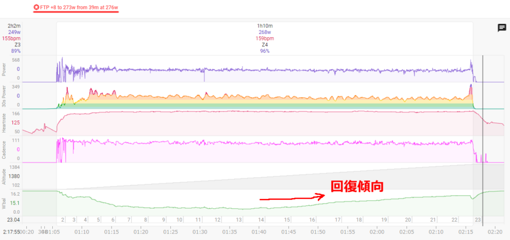 反省点は中盤以降