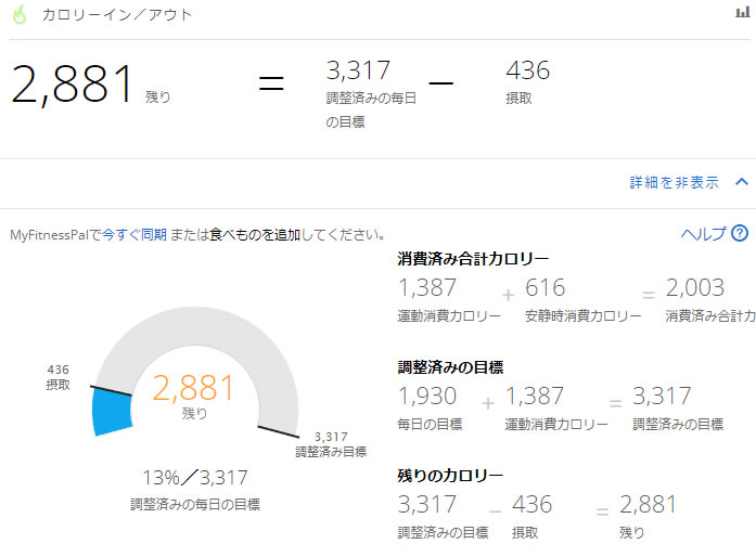 カロリーを視覚的に捉えられるようになったのは新鮮