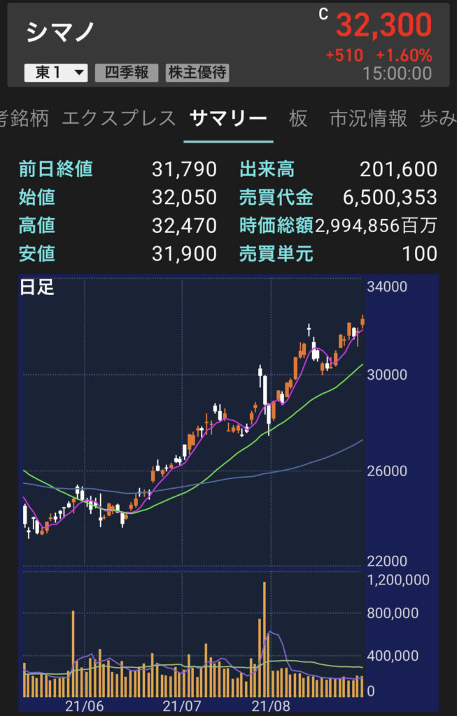 デュラエースとアルテグラ、今買うならコッチ！