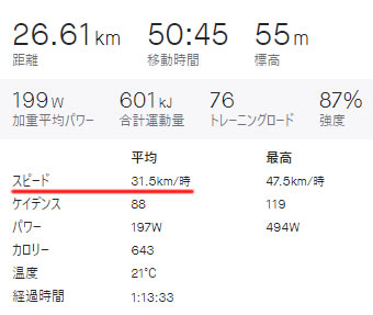 平坦・単独の平均時速が31.5㎞/h！？