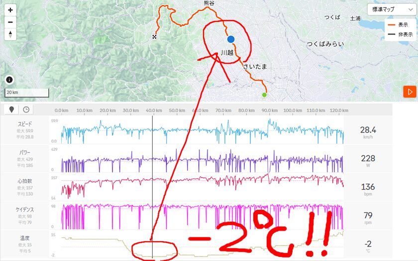 川島町付近で一気に12度くらい気温が下がった