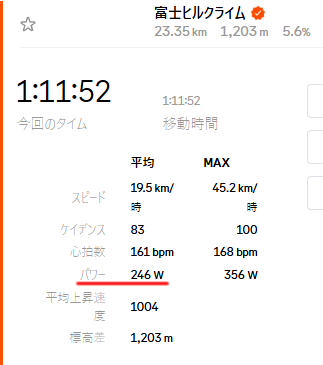 246Wしか出せませんでした