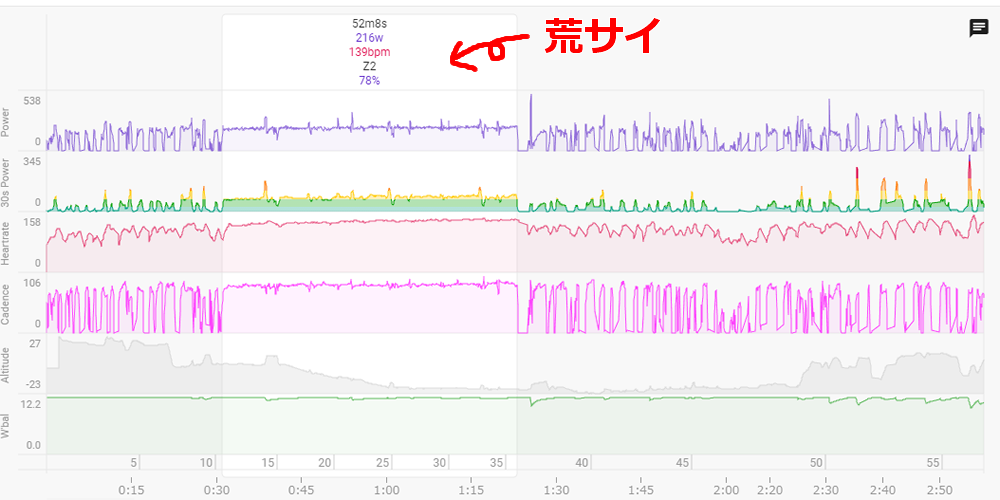 約１時間みっちりペース走できるのは荒サイだけ