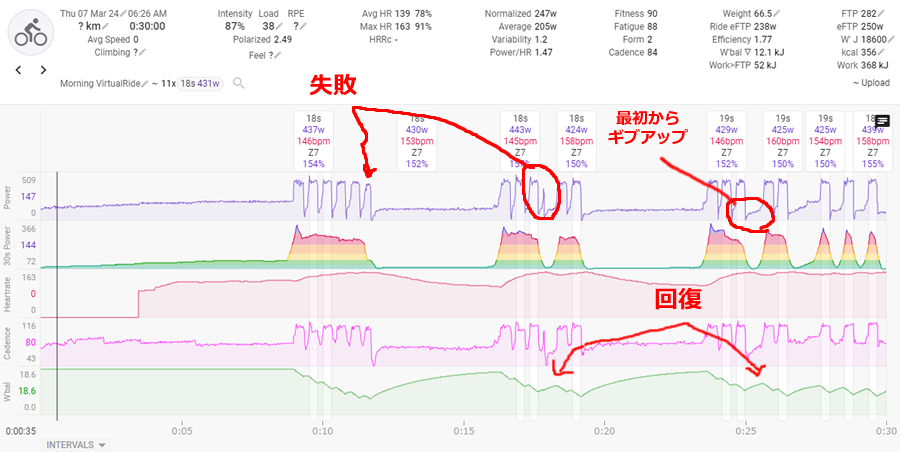 LlewelynはW'balが回復してはいけない類の練習だと思われる