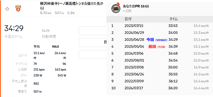 柳沢峠後半(一ノ瀬高橋トンネル抜けた先から)セグメントはどうだい？
