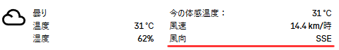 風向きは4m/sのやや向かい風でした