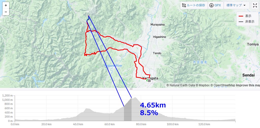 4.65kmで8.5%は大変ですよ？