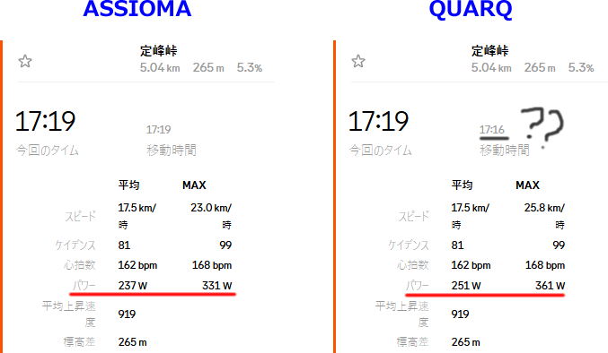 定峰峠でASSIOMAとQUARQを比較