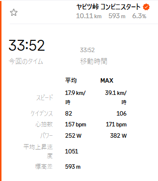 2本目の結果が・・・1本目とほとんど同じ(◎_◎;)