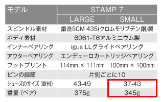 クランクブラザーズ・スタイルを7のサイズと重量チャート