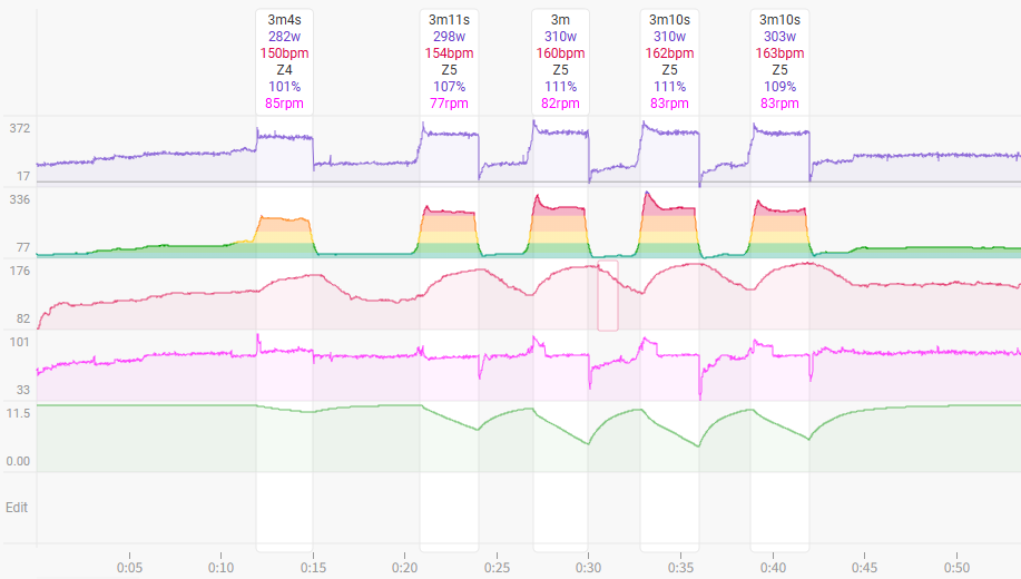 トレーナーロード代替提案はバーチャルV坂練だった