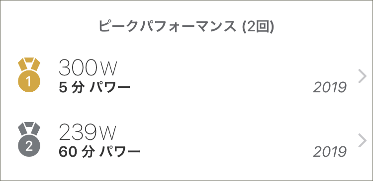 5分走の今年ベストが出た！