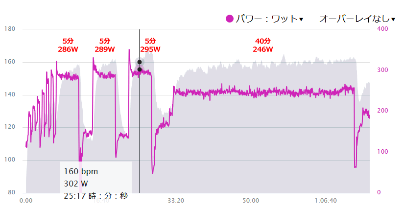 5分走もしっかりやっていくぞう！