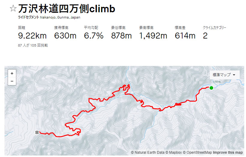 万沢林道にもセグメントがありました