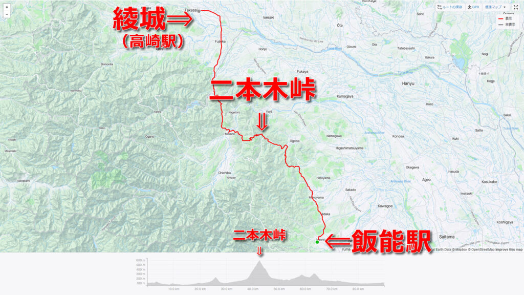 初の二本木峠を経て高崎へ抜けるルート