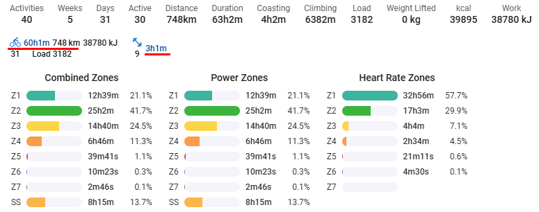 2026年1月のサドル時間は60時間と1分でした
