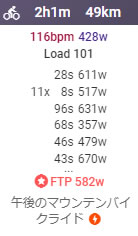 狂ったパワメを使うとFTP爆上がりです(＾ω＾)