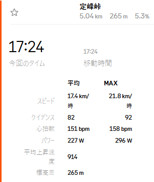 今日の定峰峠は超級だった(;´Д`)