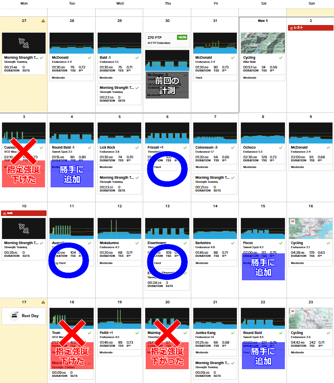 頑張ったと思っていたのは自分だけでしたm9(^Д^)ﾌﾟｷﾞｬｰ