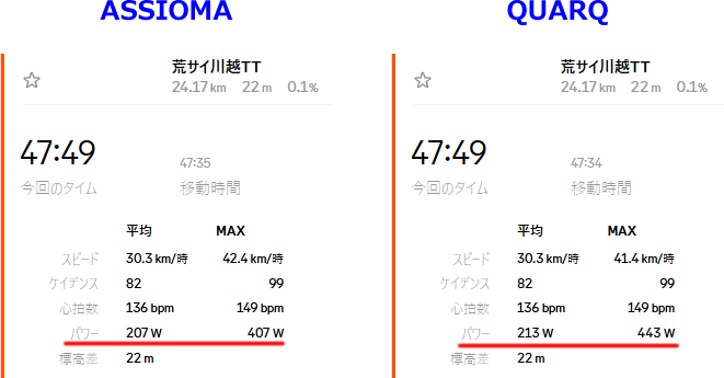 荒サイ平坦でASSIOMAとQUARQを比較
