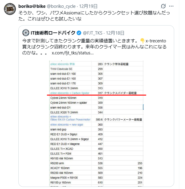 クランク沼が終わるクランクだとぅ！？