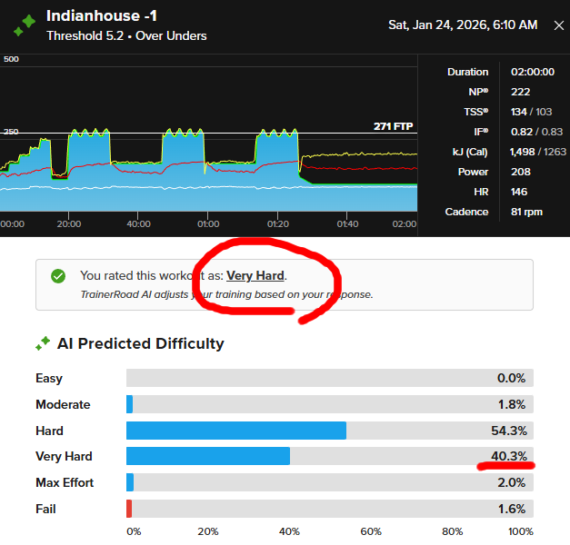 閾値オーバー・アンダー(=クリスクロス)はやっぱりつらかった