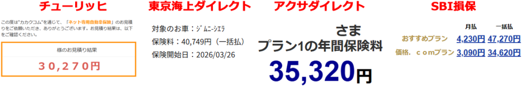 自動車保険、会社によってエライ違う(・_・;)