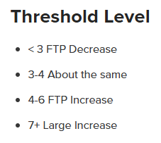 Thresholdワークアウトのレベルはちょうど良い指標だと思うよ?