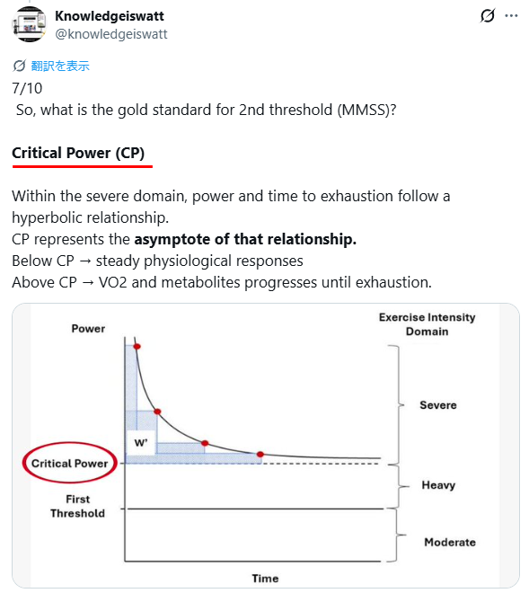 Knowledgeiswattの推しはクリティカルパワー