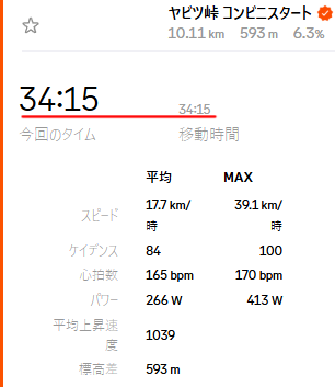 ありゃぁ34分15秒