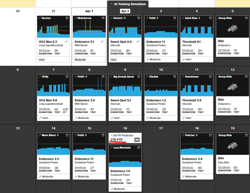 4月もトレーナーロード頑張ろう