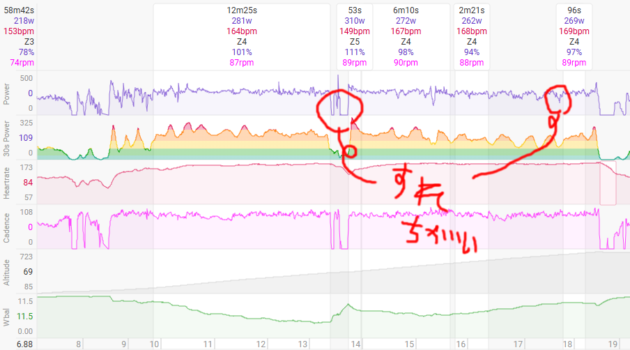序盤280W超は明らかにオーバーペース