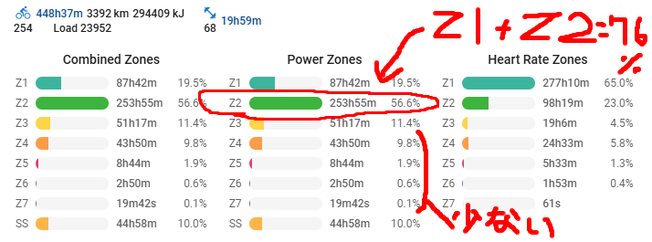 Z2ばかりじゃ効果ないんだぞう