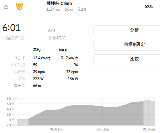 薩埵峠は入口がヤバいよ