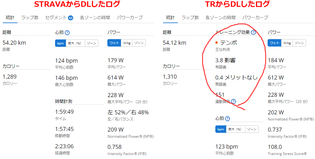 ログをどこから引っ張ってくるかで読み込むデータが変わる