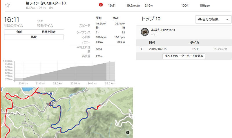 芦ノ湖から大観山まで16分以上かかった(＠_＠;)